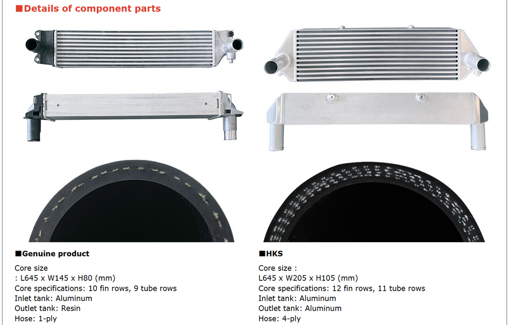 HKS R-Type Front Mount Intercooler Kit for Toyota GR Yaris Gen 2 GR-DAT 8AT (13001-AT011)